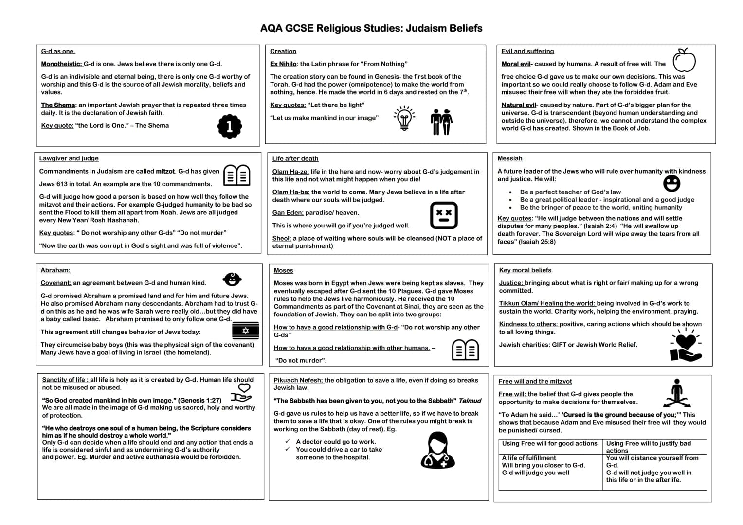 AQA GCSE Religious Studies: Christian Beliefs Knowledge Organiser
The nature of God (what is God like?)
* God is omnipotent (all powerful