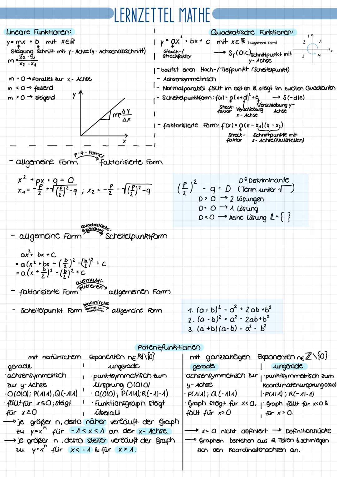 # LERNZETTEL MATHE
Lineare Funktionen:
y= mx + b mit XER
↑
Steigung Schnitt mit y-Achsely-Achsenabschnitt)
$m = \frac{y2-y1}{x2-x1}$
m=0 p