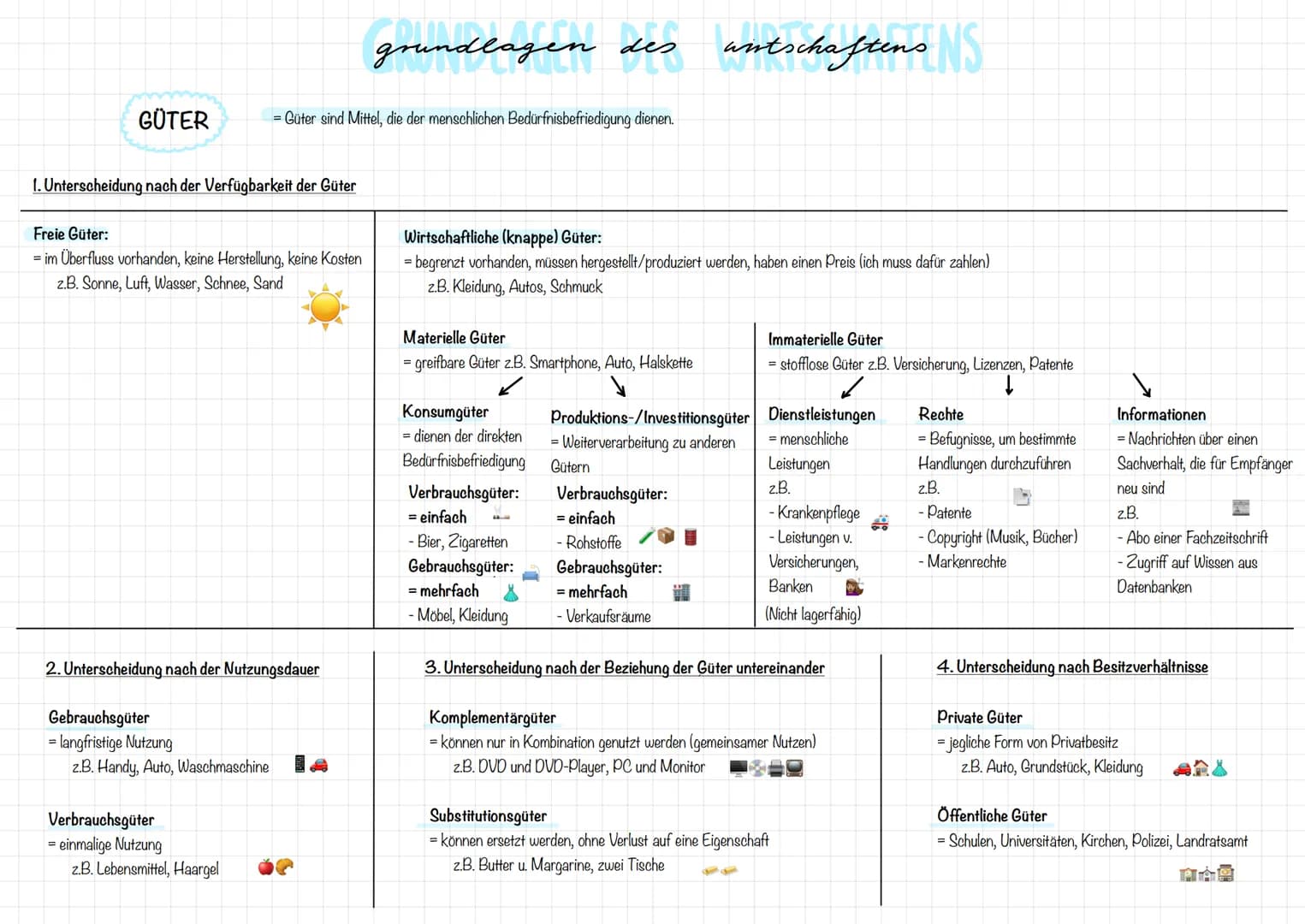 # grundlagen des
untschaftens
Zusammenhang
BEDÜRFNISSE
= das Gefühl eines Mangels, mit dem Wunsch, diesen zu beseitigen.
Einteilung nach