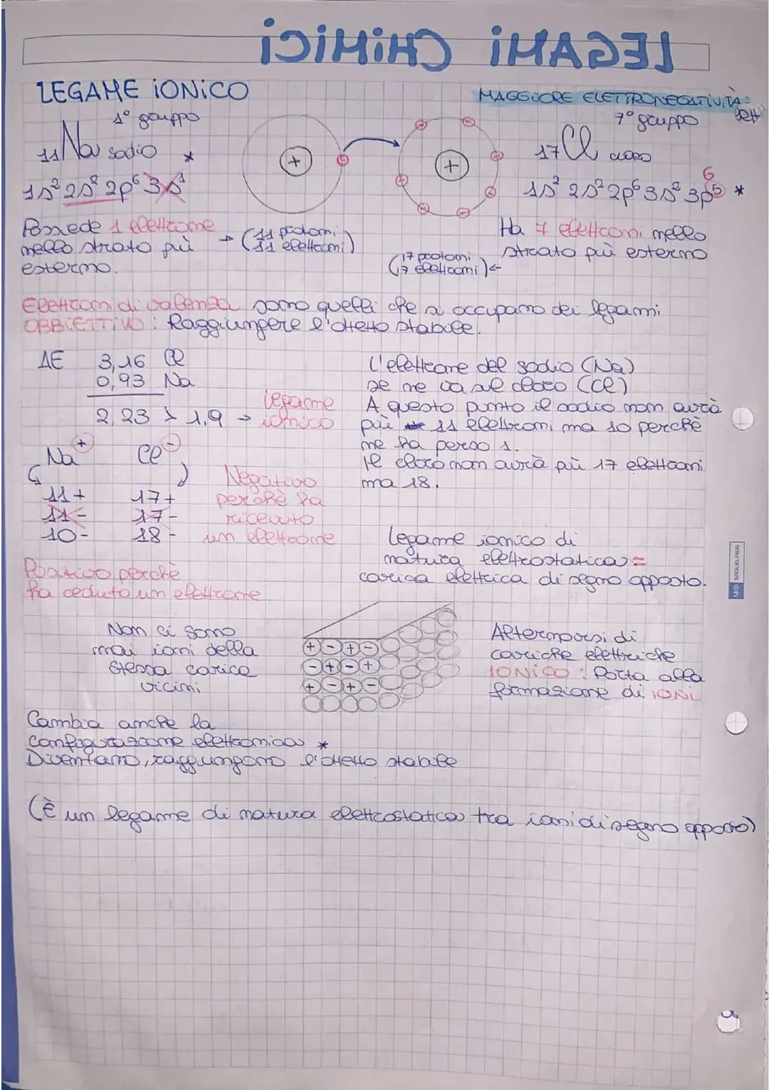 # LEGAMI CHIMICI
Il volume atomico aumento dall'alto verso il basso e
dimimeixe da sinistra verso destreou
PERLODI
수
GRUPP
Dal volume ato