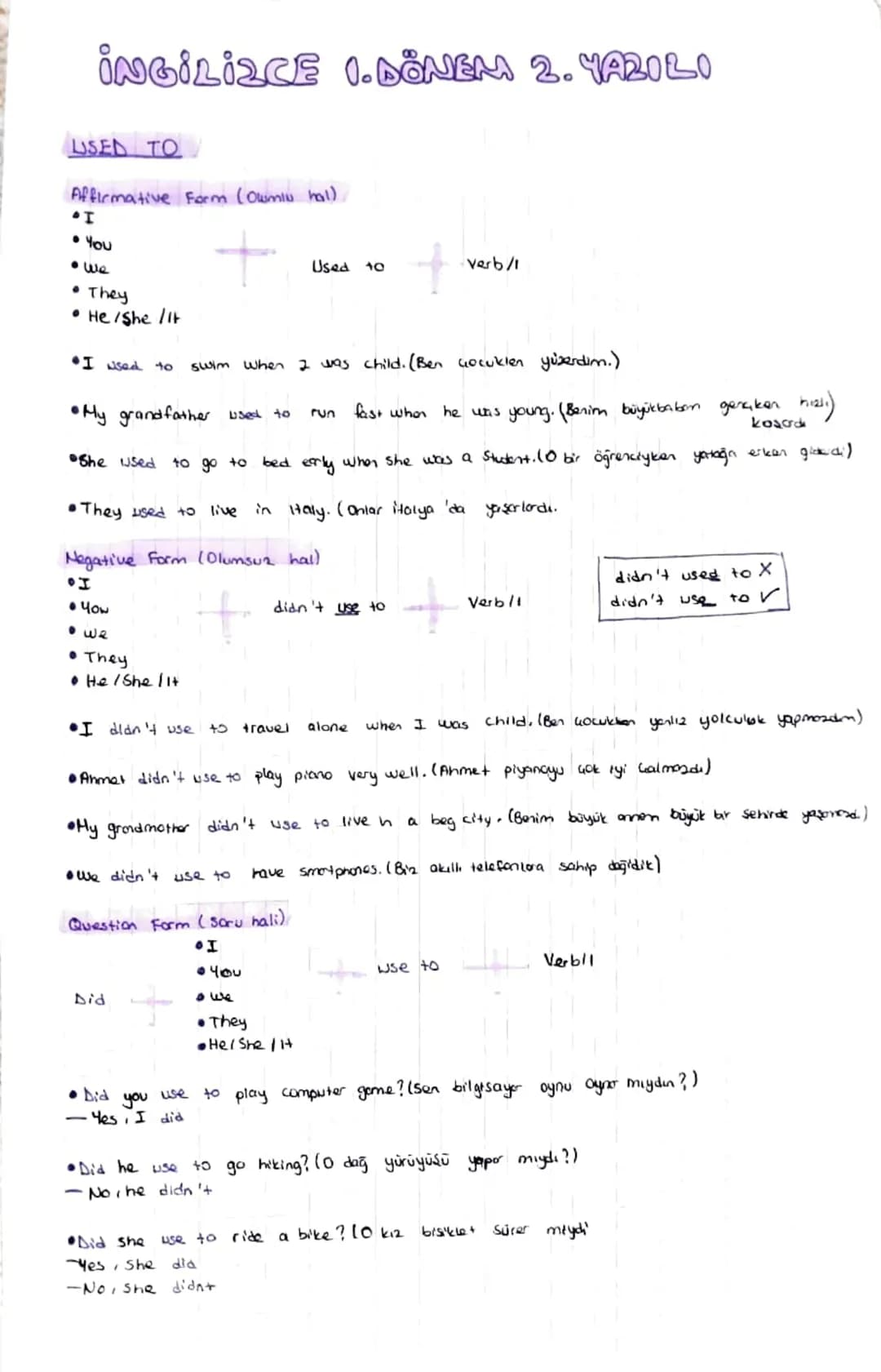 # İNGİLİZCE 1. DÖNEM 2. YAZILI
LISED TO
Affirmative Form (Olumlu hal)
* I
* You
* We
* They
* He/She/It
+
Used 10
+
verb/1