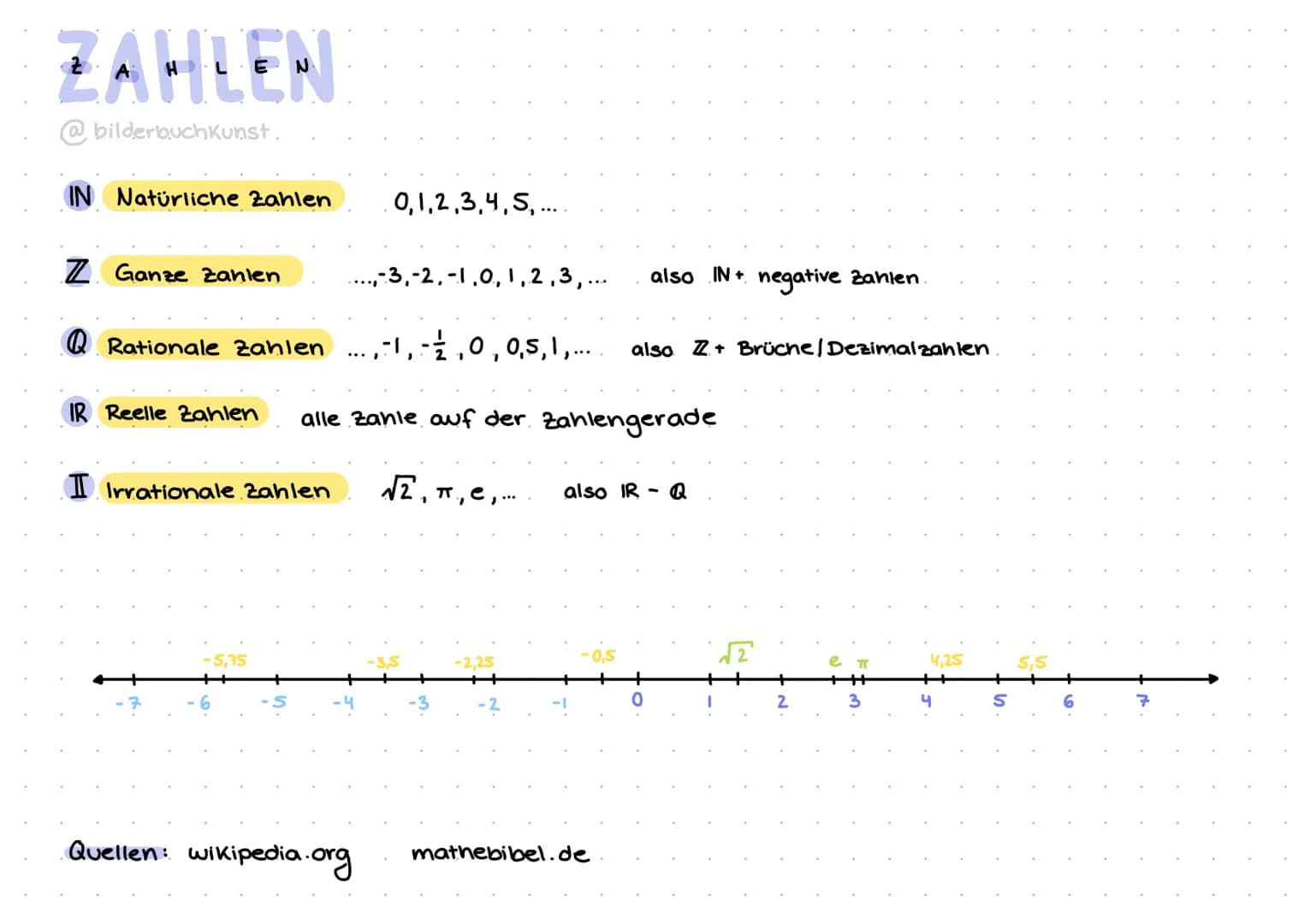 # ZAHLEN
@bilderbuchkunst.
IN Natürliche Zahlen
0,1,2,3,4,5,....
Z Ganze zanlen
...,-3,-2,-1,0,1,2,3,... also IN + negative Zahlen.
Q Ra