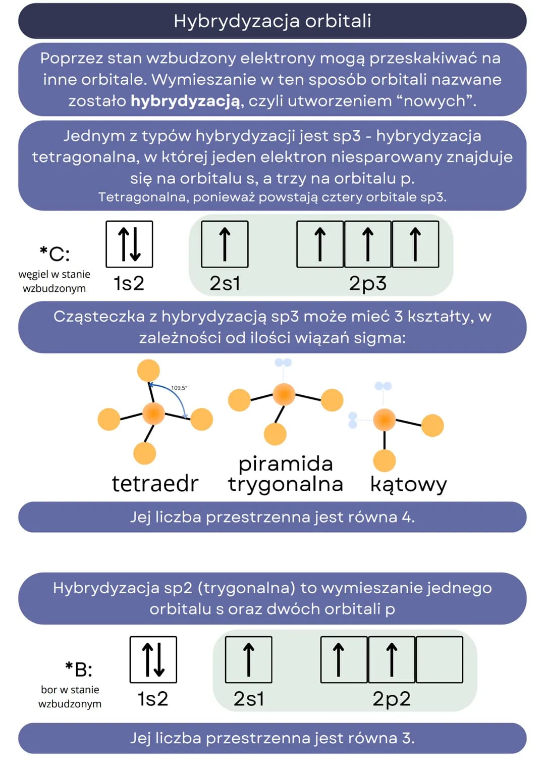 # Układ okresowy, wiązania chemiczne,
hybrydyzacja
Budowa układu okresowego
Okresy to wiersze UO, są ułożone poziomo. Atomy leżące
w danym