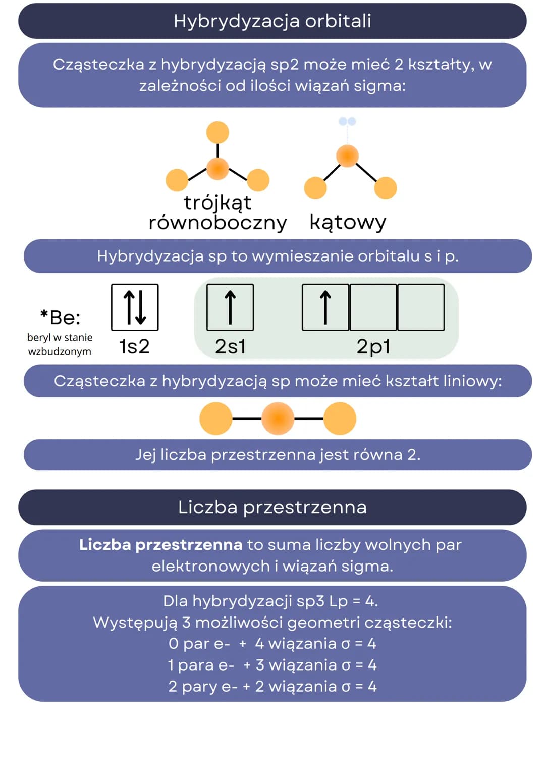 # Układ okresowy, wiązania chemiczne,
hybrydyzacja
Budowa układu okresowego
Okresy to wiersze UO, są ułożone poziomo. Atomy leżące
w danym