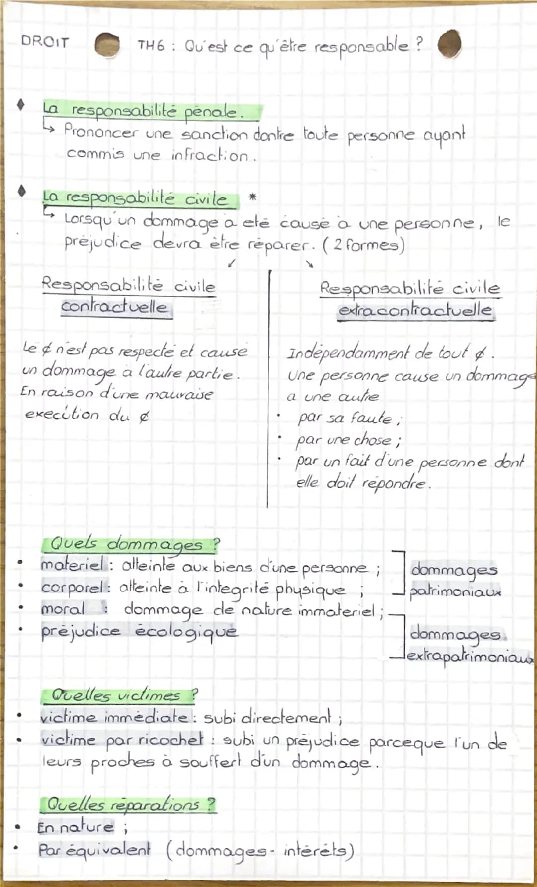 DROIT
TH6: Qu'est ce qu'être responsable?
◆ La responsabilité pénale.
↳ Prononcer une sanction dontre toute personne ayant
commis une infra