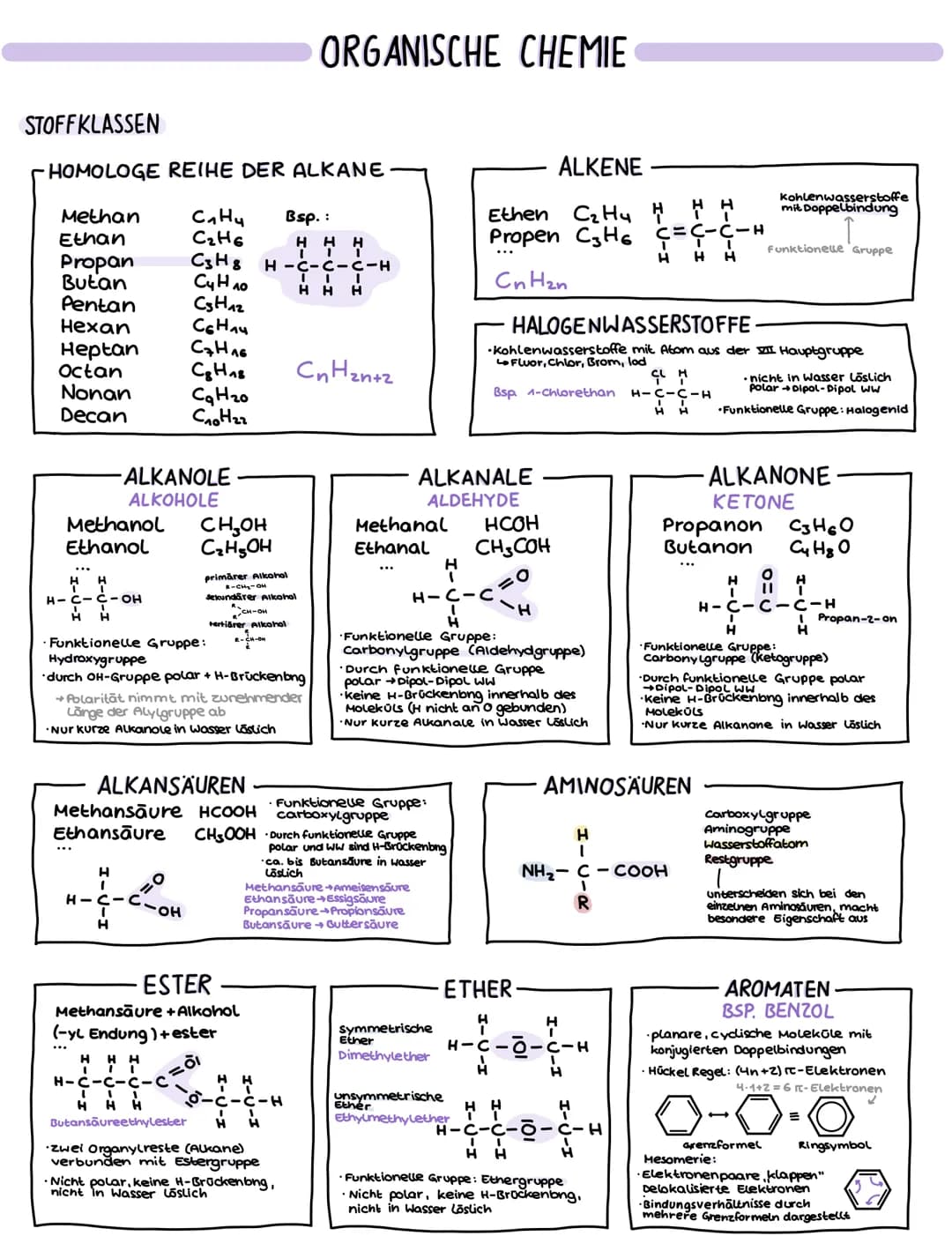 # ORGANISCHE CHEMIE
STOFFKLASSEN
-HOMOLOGE REIHE DER ALKANE-
ALKENE
Methan CH4 Bsp.:
Ethen C₂H₄H Kohlenwasserstoffe
Ethan C2H6 HHH Prop
