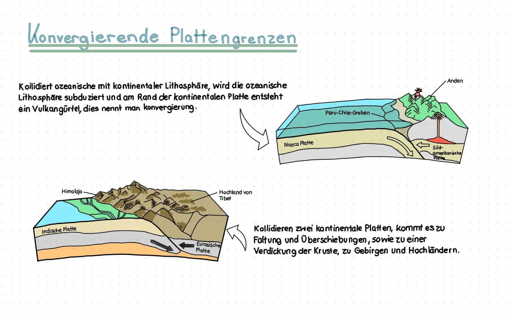 Plattentektonik # Einführung
- Divergierende Plattengrenzen
- Konvergierende Plattengrenzen
- Transformstörung
- Rift Valley
- Seafloor Spre