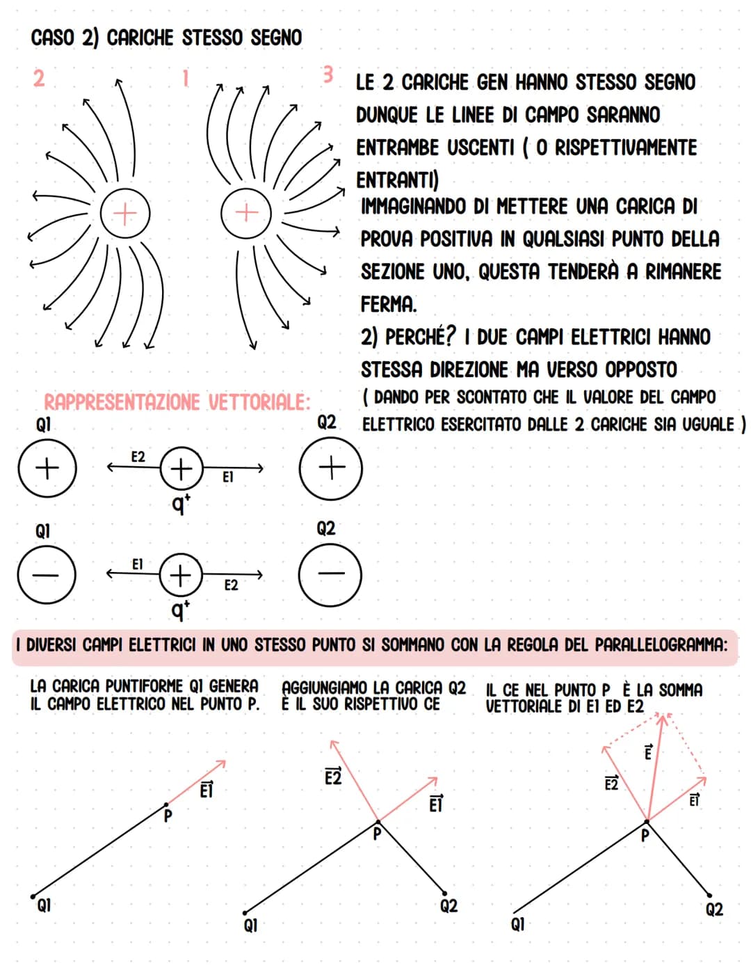 # Il campo elettrico
METTIAMO UNA CARICA DI PROVA POSITIVA QʻIN UN PUNTO P.
NOTIAMO CHE SI SPOSTA, PERCHÉ SUBISCE UNA FORZA ELETTRICA.
QUAN