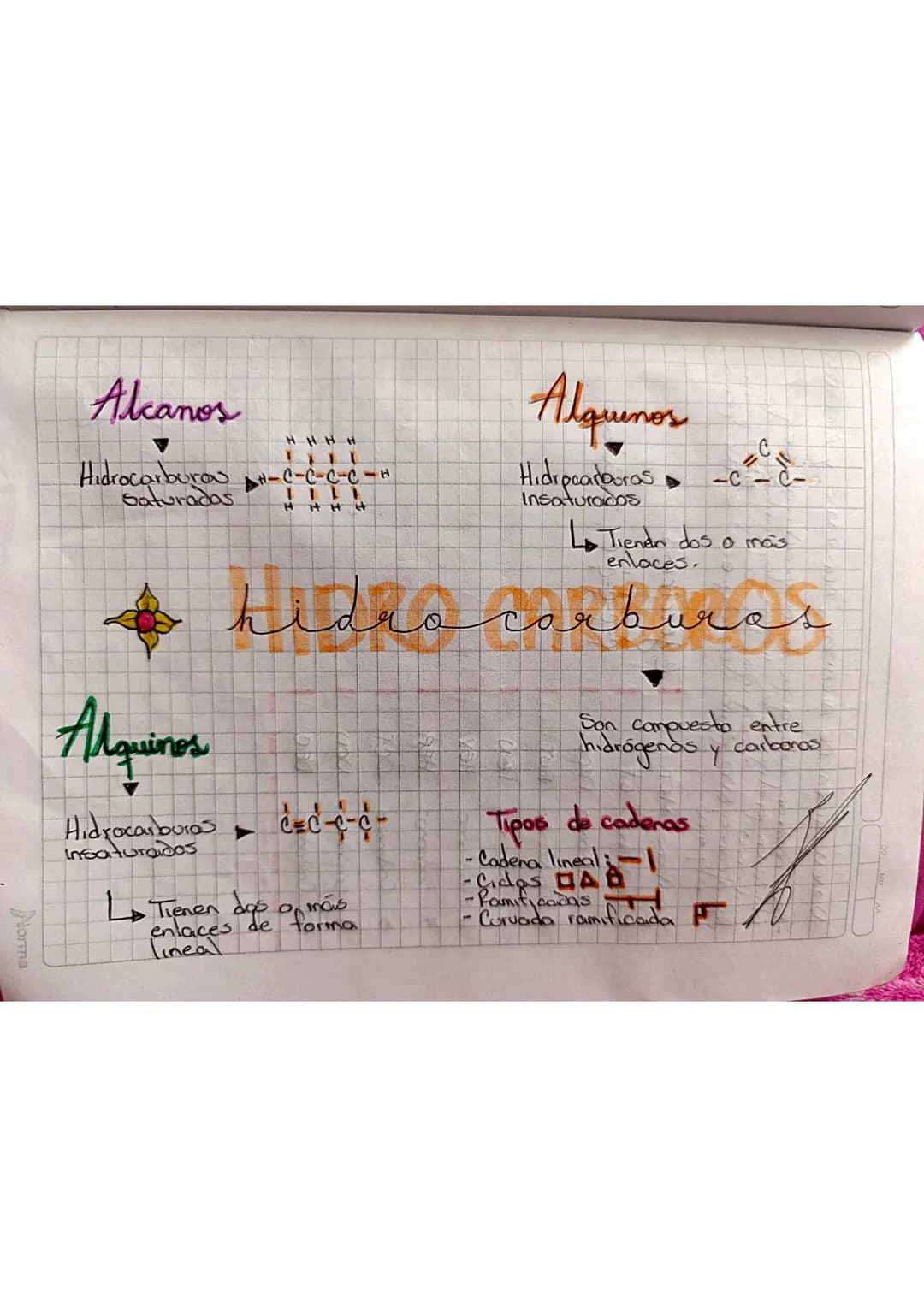 -Quimicamente, el carbono es muy versatil
puede de tormar compuestos con una amplia variedad
de elementos.
-V, fisicamente, el carbono pued