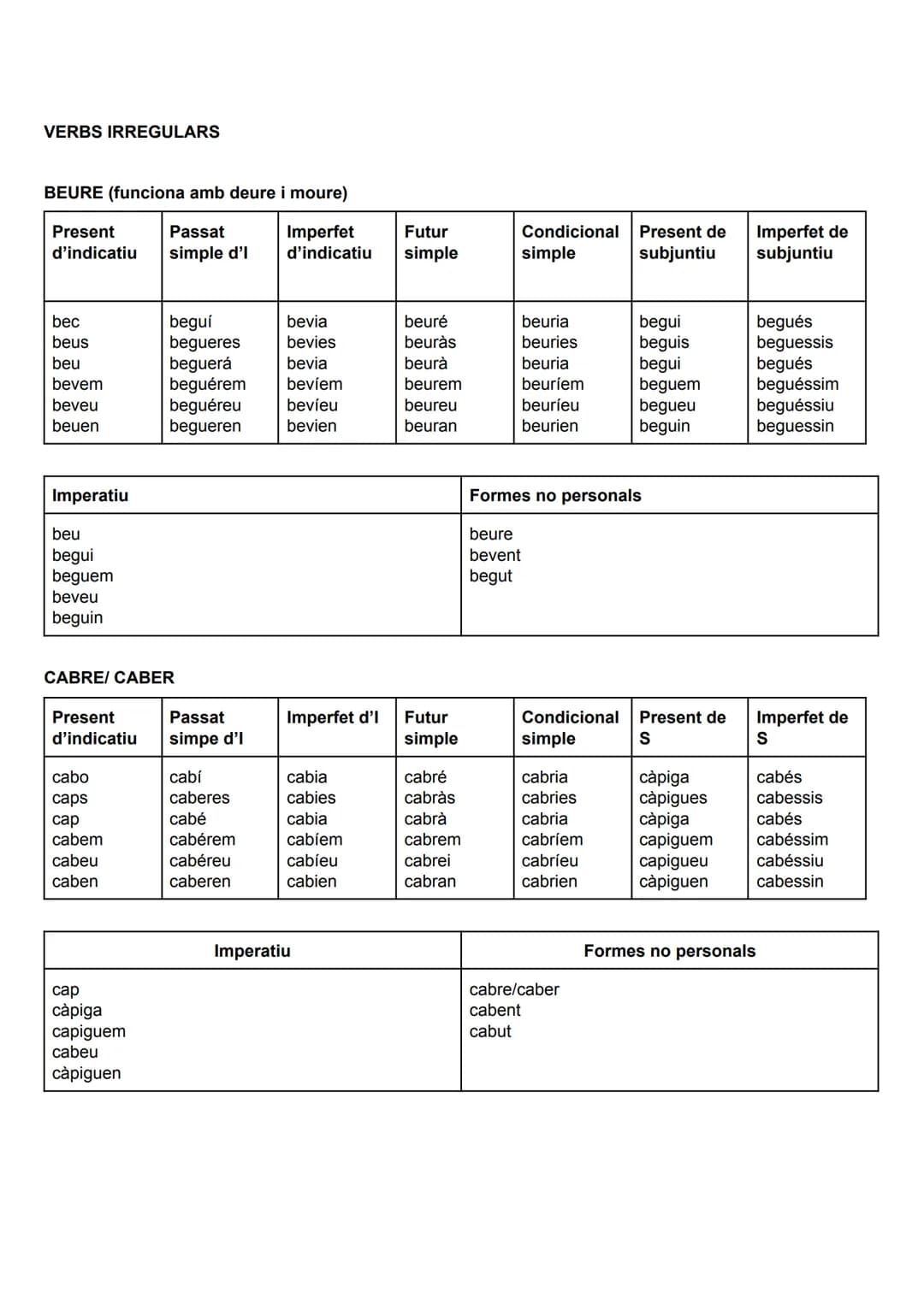 VERBS IRREGULARS
BEURE (funciona amb deure i moure)
Present
d'indicatiu
Passat
simple d'l
Imperfet
d'indicatiu
Futur
simple
Condiciona