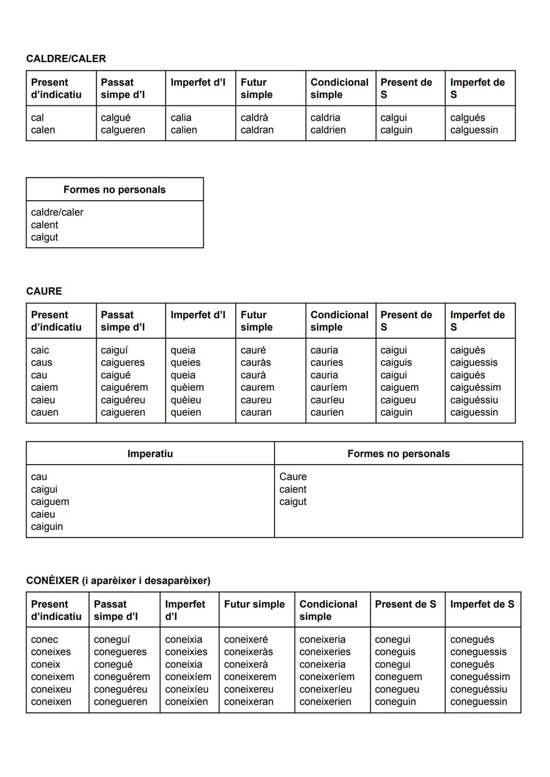 VERBS IRREGULARS
BEURE (funciona amb deure i moure)
Present
d'indicatiu
Passat
simple d'l
Imperfet
d'indicatiu
Futur
simple
Condiciona
