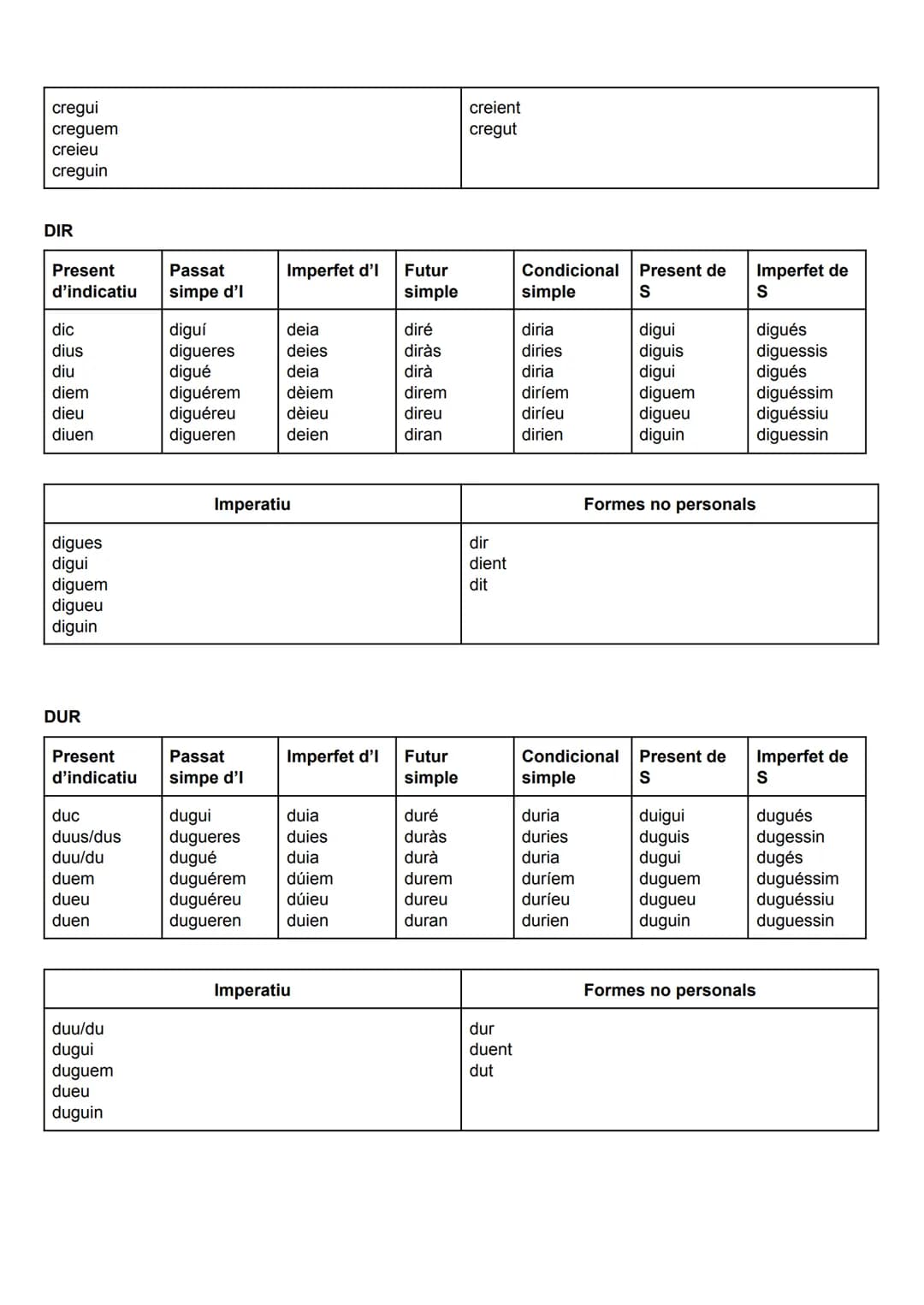 VERBS IRREGULARS
BEURE (funciona amb deure i moure)
Present
d'indicatiu
Passat
simple d'l
Imperfet
d'indicatiu
Futur
simple
Condiciona