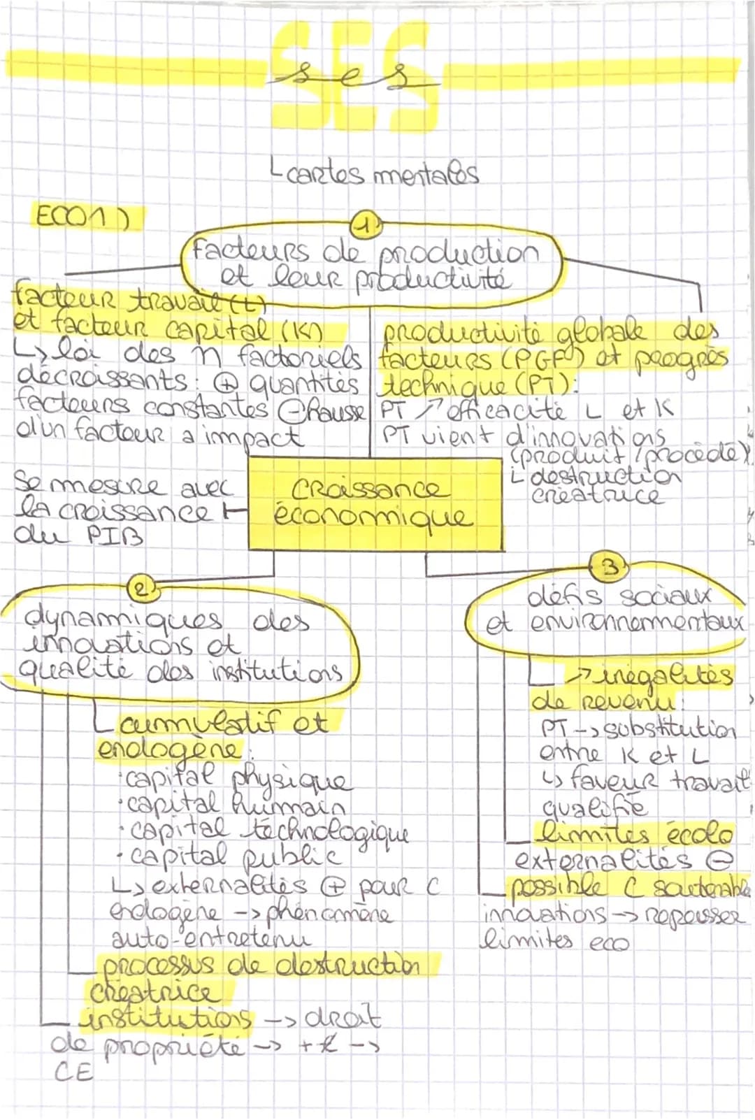 ses
Lcartes mentales
ECO1)
facteurs de production
et leur productivité
facteur travail (L)
et facteur capital (K)
productivite globale des