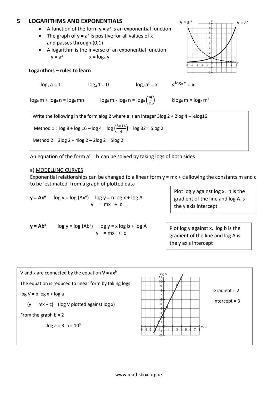 # A LEVEL PURE MATHS REVISON NOTES
1 ALGEBRA AND FUNCTIONS
a) INDICES
Rules to learn:
$x^a$ x $x^b$ = $x^{a+b}$
$x^a \div x^b = x^{a-b}$
$(