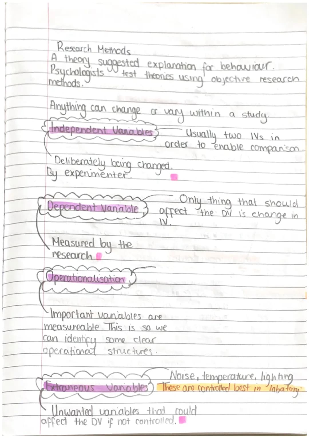 Research Methods.
A theory suggested explanation for behaviour.
Psychologists test theories using objective research
methods.
Anything can c