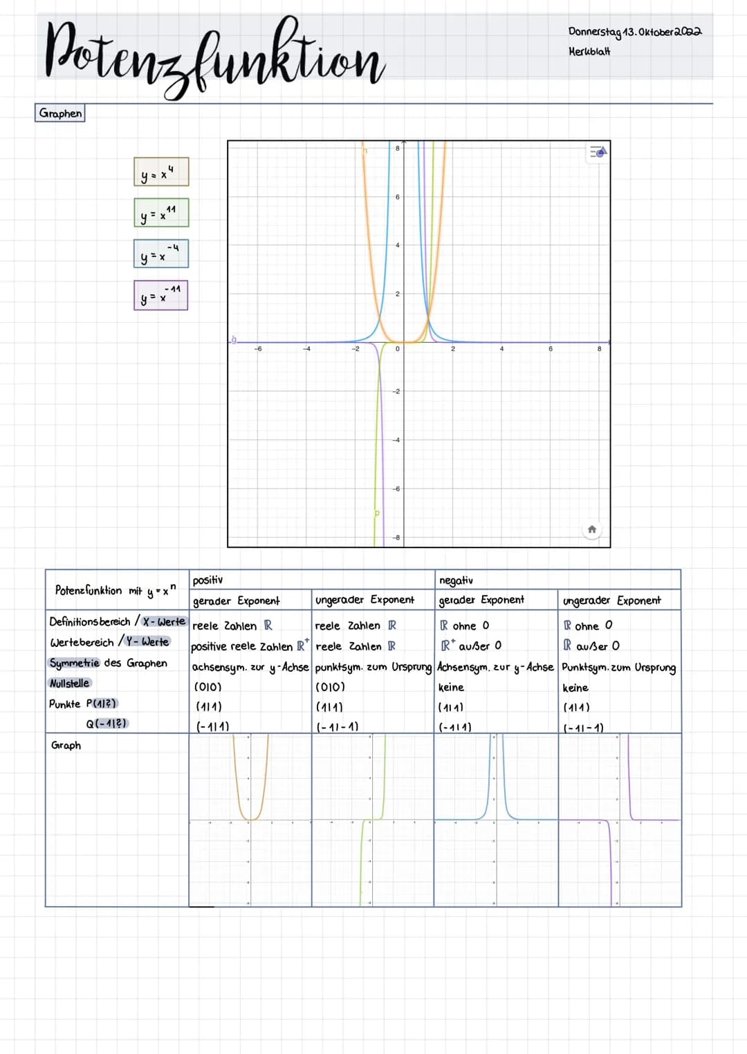 # Potenzen
Potenz
~
Basis-2 Exponent
Potenzen mit natürlichen Exponenten
natürliche Exponenten = 0, 1; 2; 3;...
$a^n = a \cdot a \cdot a