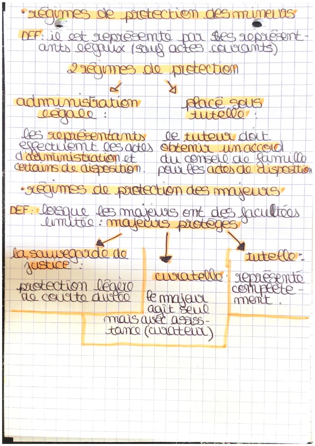 - CHAPITRE-6.
La capacité et l'incapacité juudique
→la capacité juridique
DEF: tout le monde possède ca capacito
juridique, la capacité d