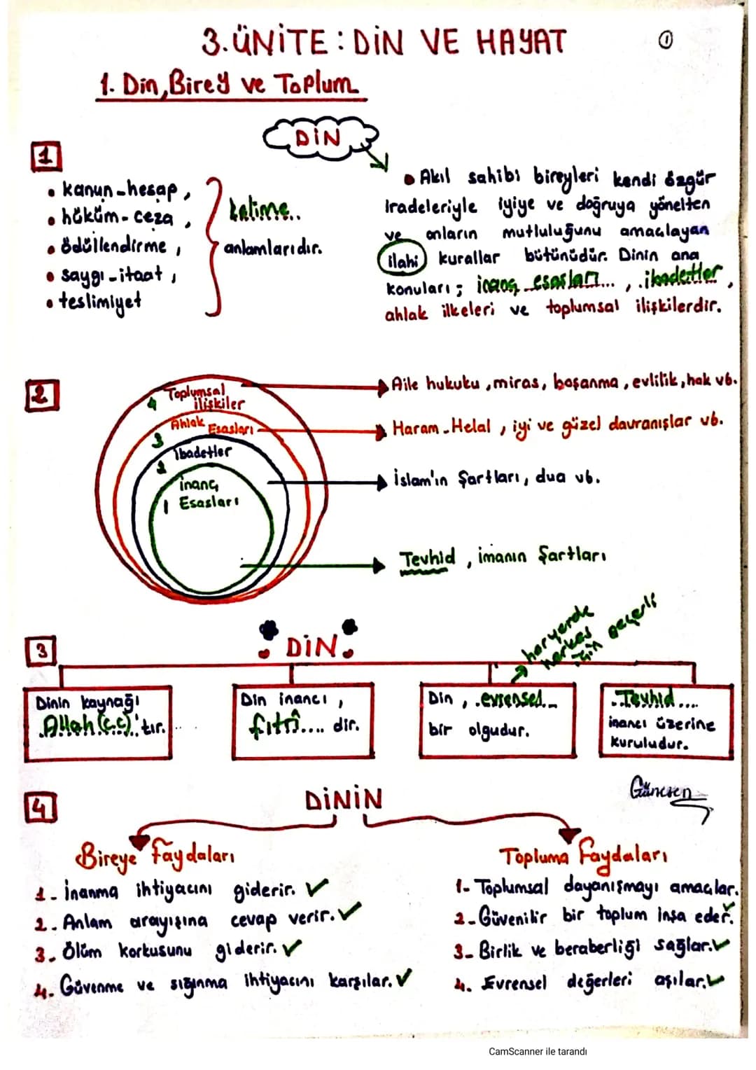 # 3. ÜNİTE: DİN VE HAYAT
# 1. Din, Birey ve Toplum
* kanun hesap,
* hüküm - ceza
* ödüllendirme,
* saygı-itaat,
* teslimiyet
t