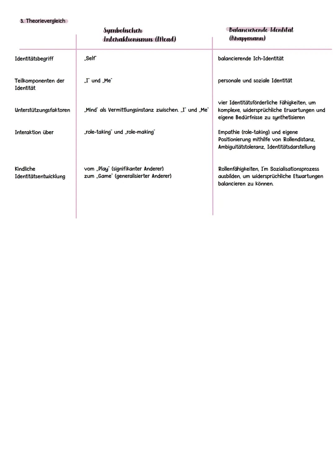 MEAD & KRAPPMANN
SYMBOLISCHER
INTERAKTIONISIMUS
ÜBERSICHT:
1. Mead
1.1 Theoriewiedergabe: symbolischer Interaktionismus
1.2 Zentraler Gru