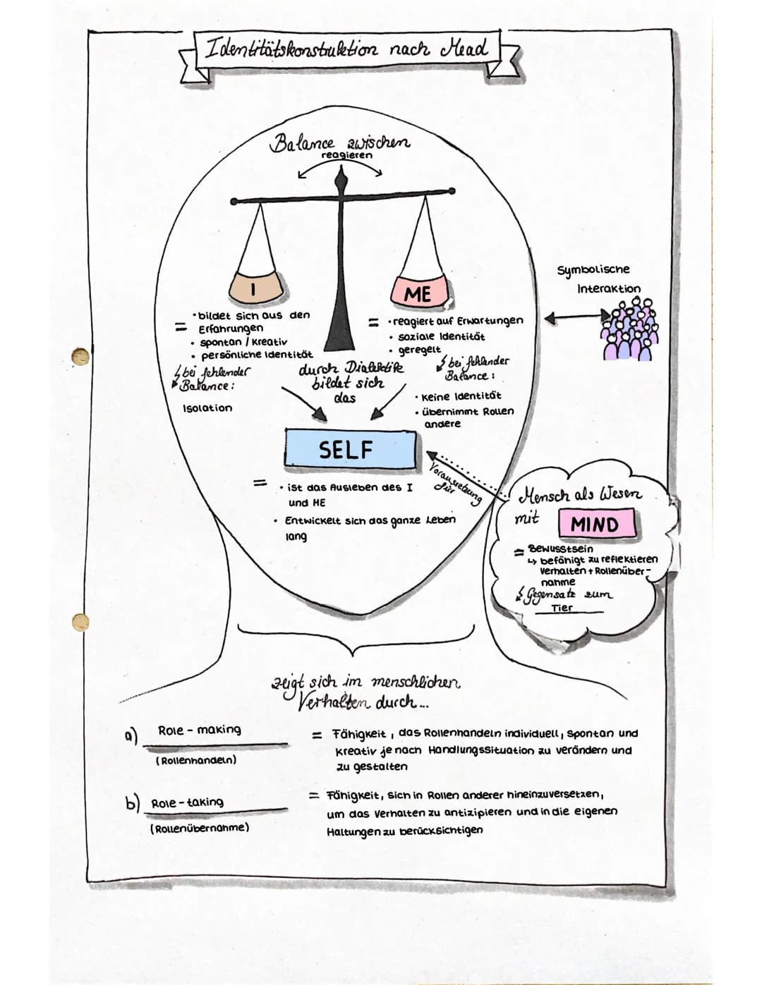 MEAD & KRAPPMANN
SYMBOLISCHER
INTERAKTIONISIMUS
ÜBERSICHT:
1. Mead
1.1 Theoriewiedergabe: symbolischer Interaktionismus
1.2 Zentraler Gru
