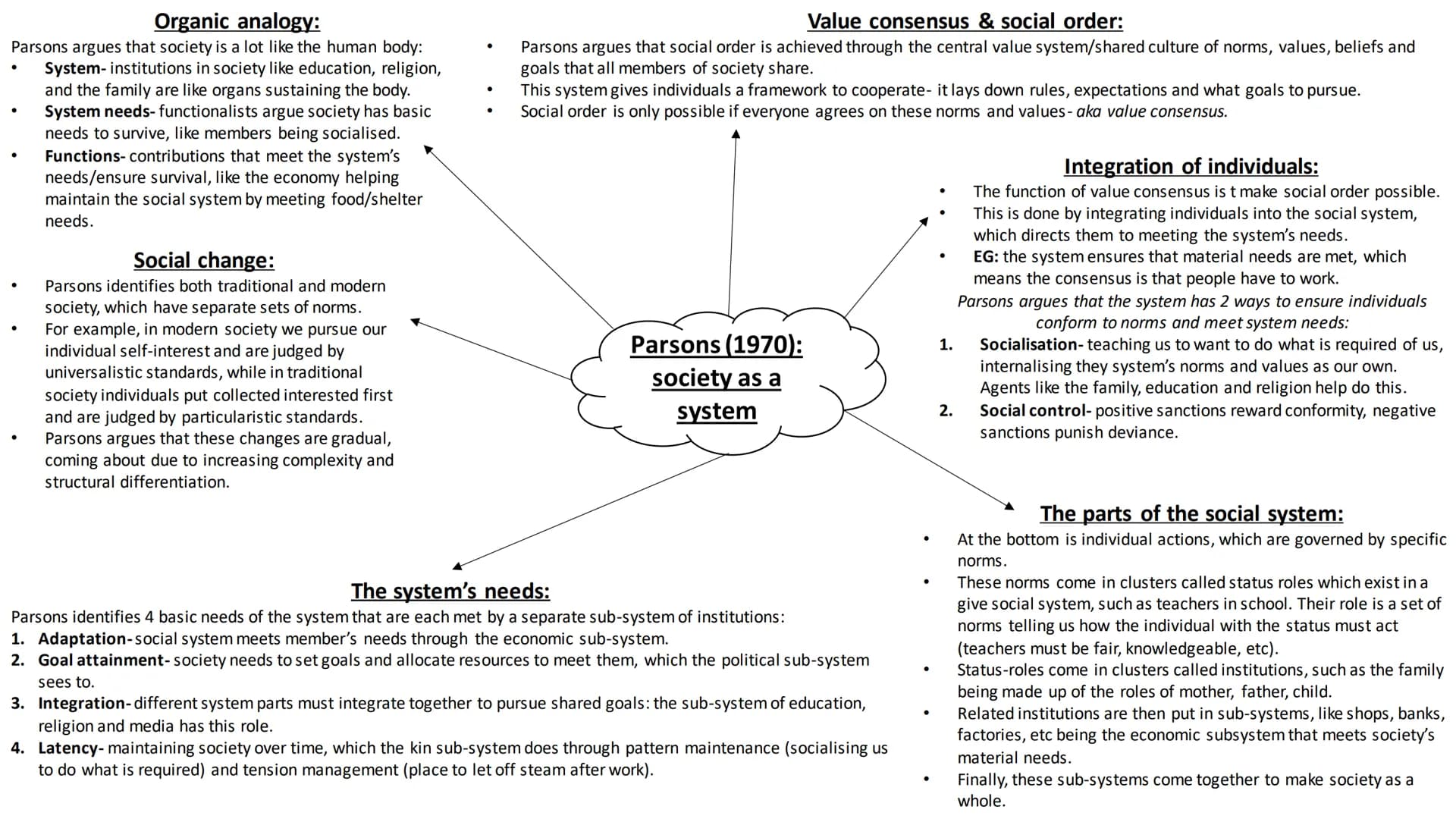 # Sociological theory
full topic revision # Sociology & science # What is it?
- 'Sociology' was coined by Comte, a positivist who believed
