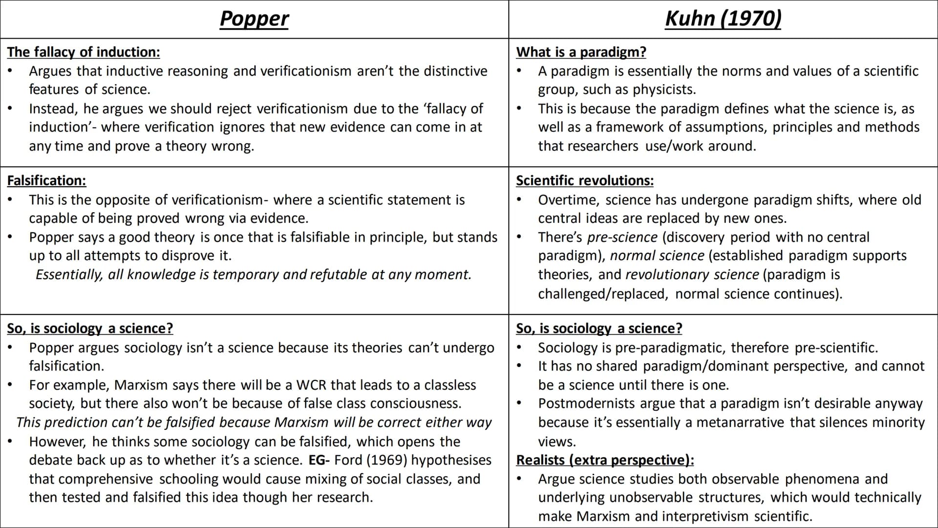 # Sociological theory
full topic revision # Sociology & science # What is it?
- 'Sociology' was coined by Comte, a positivist who believed