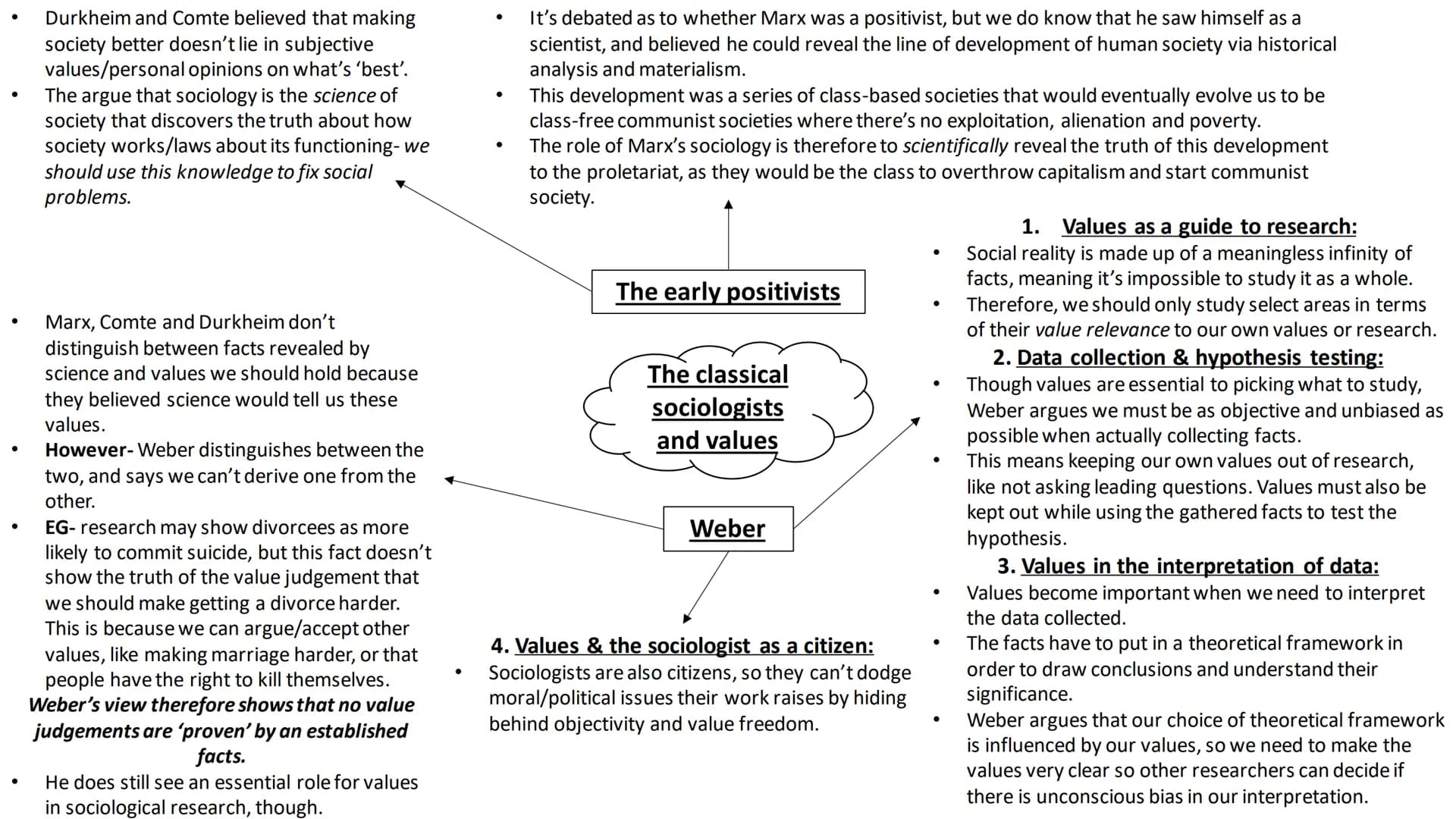 # Sociological theory
full topic revision # Sociology & science # What is it?
- 'Sociology' was coined by Comte, a positivist who believed