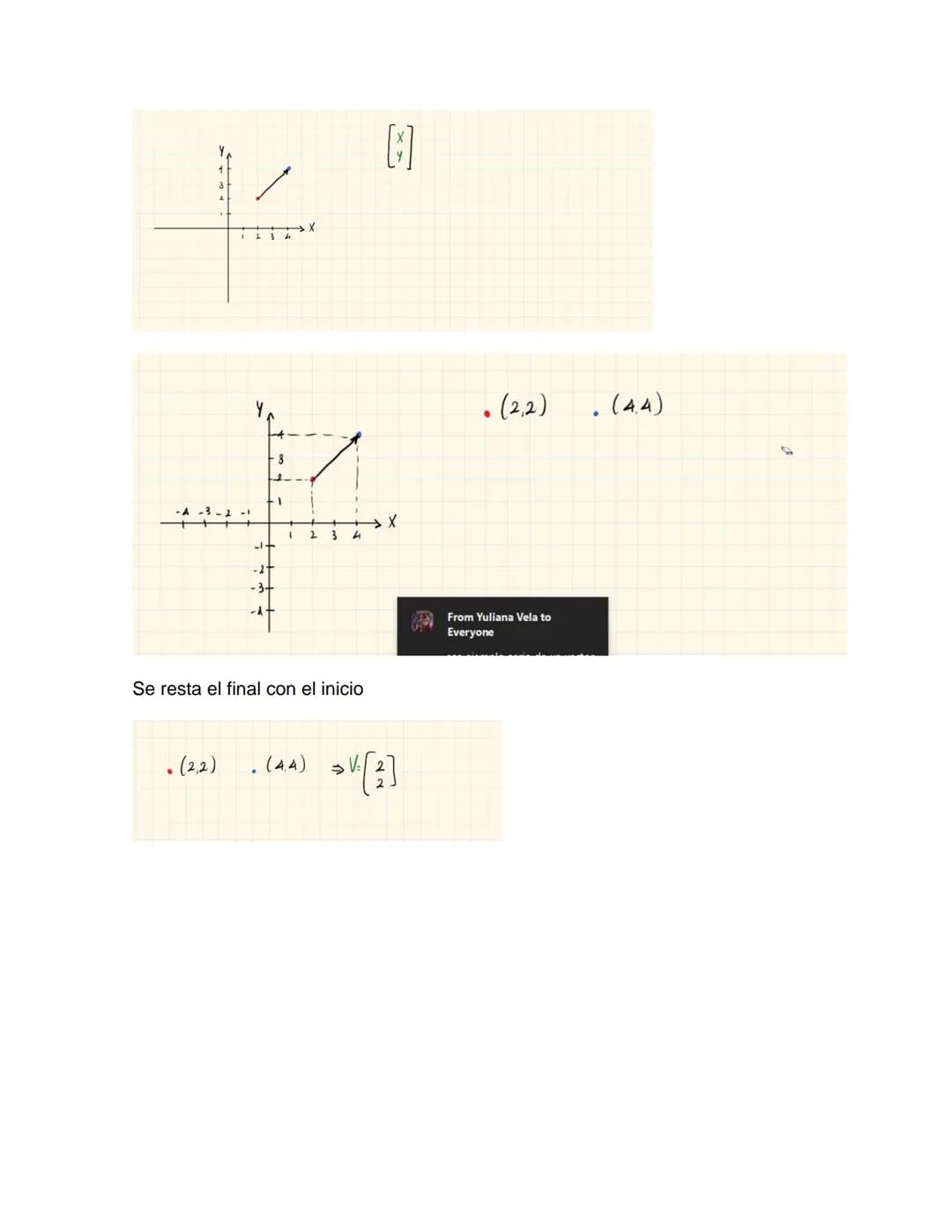 # OPERACIONES CON VECTORES
VECTOR: Tiene dirección, sentido y magnitud.
Vectores libres
Suma:
+
=
=
4
Es conmutativa
Para que 2 vecto
