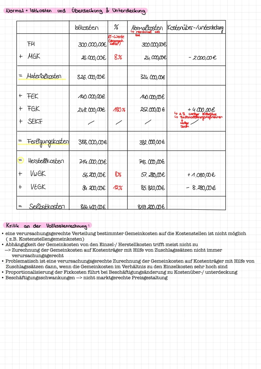 # VOLLKOSTENRECHNUNG
Einzelkosten: Kosten, die einem Produkt direkt zugerechnet werden können
Gemeinkosten Kosten, die für mehrere Kostent