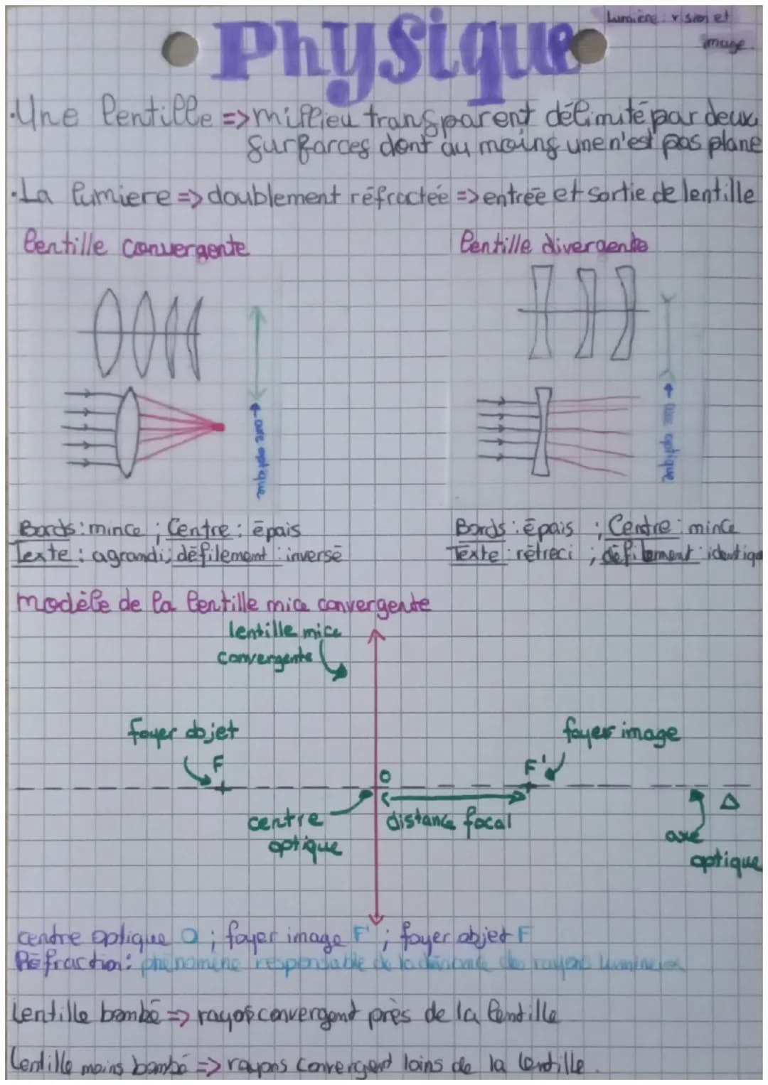 # Physique
Lumieng visionet
mage
* Une lentille =>millieu transparent délimité par deux
Surfarces dont au moins une n'est pas plane
* La