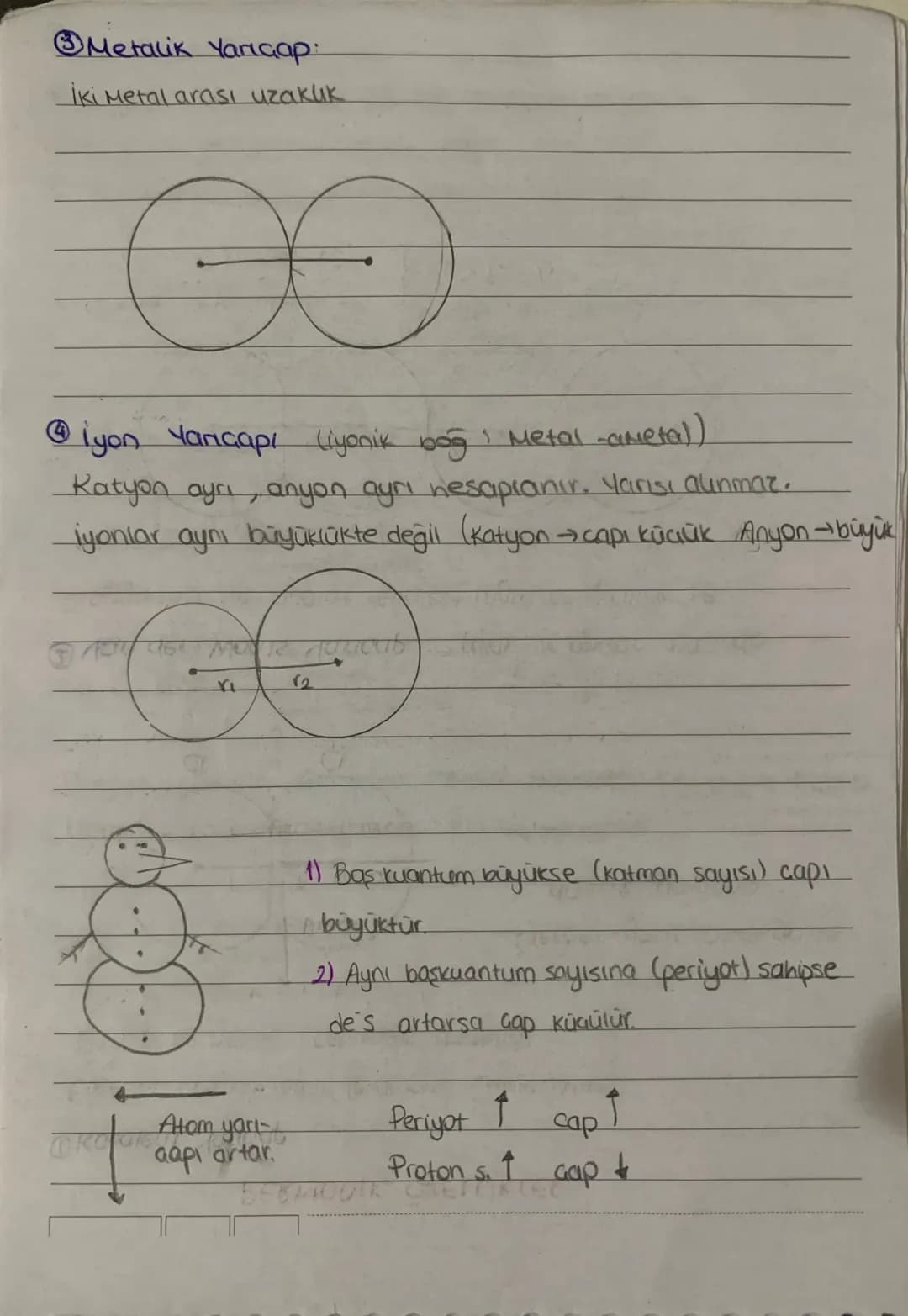 PERİYODİK ÖZELLİKLER
Kovalent Yarıçap
Electron ortaklaşması ile oluşur. (Molekülde)
Özdeş iki atomun çekirdek uzaklığı
¥
a
a
Geraek yarı