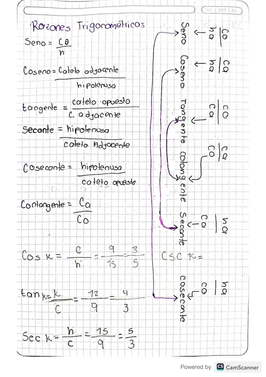 DD IMMI AA
TRIANGULOS
Los triangulos son figuras geométricas con
3 la das y 3 angulos.
TIPOS DE TRIANGULOS
* Equilatero: Tiene todos sus