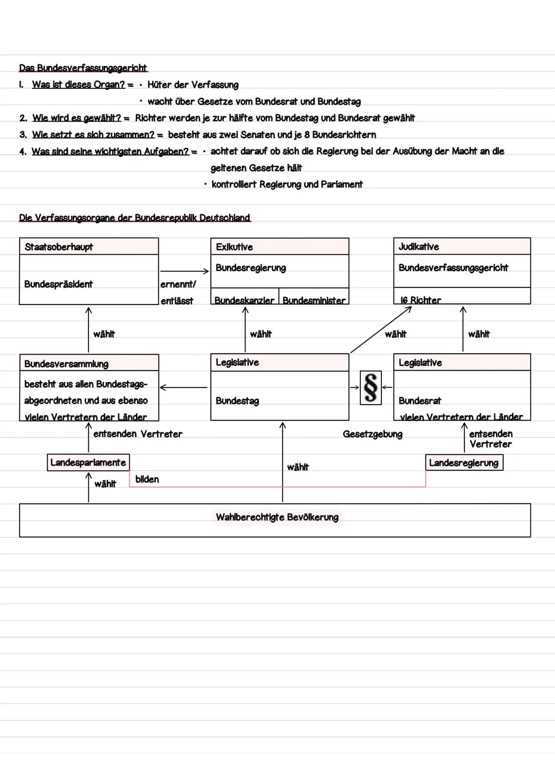 # Staatsstrukturprinzipien
Die Gewaltenteilung - Ein Prinzip der fdGO
- Modell der Gewaltentellung stammt vom französischen Staats theoret