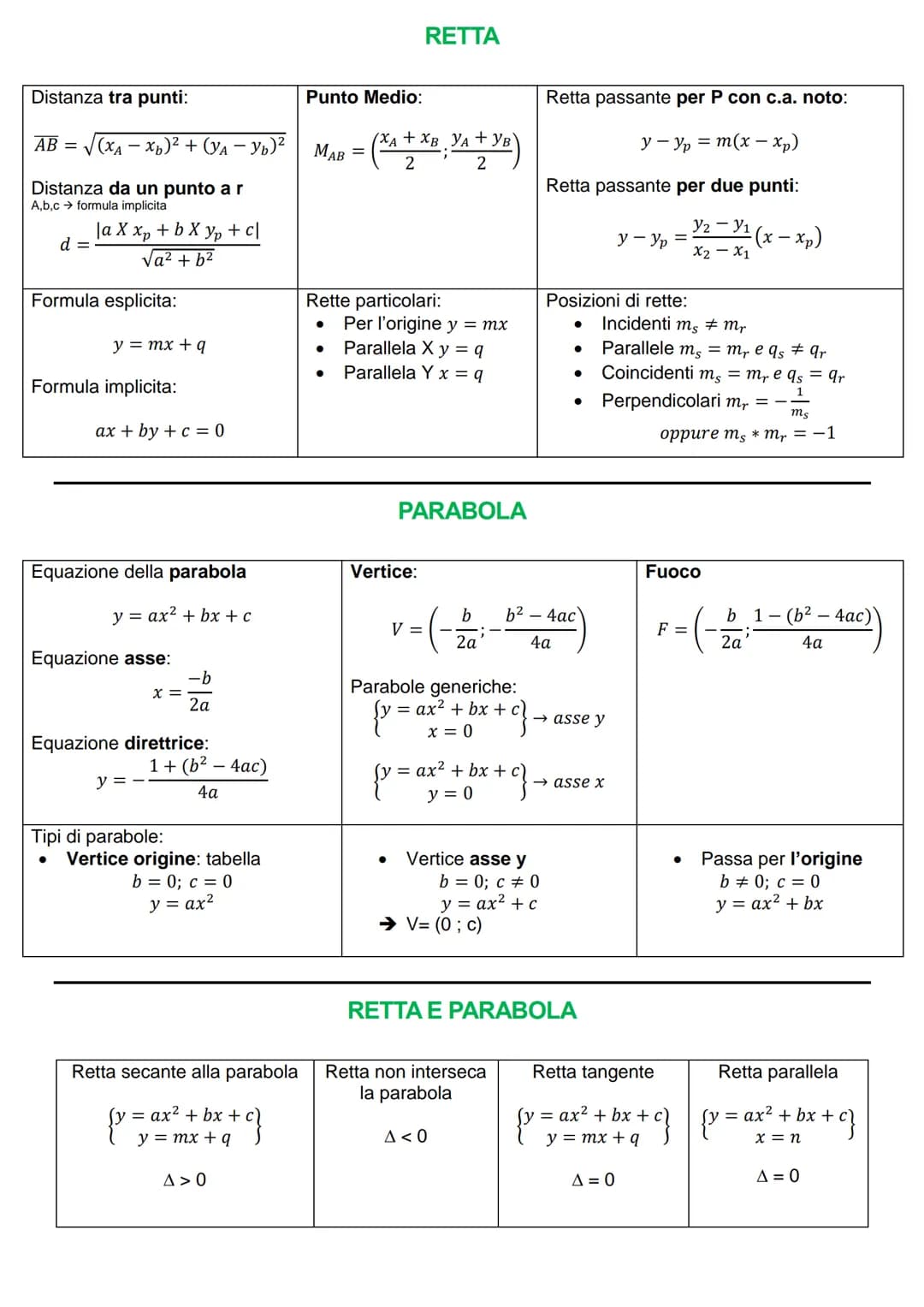 Distanza tra punti:
$AB = \sqrt{(x_A - x_B)^2 + (y_A - y_B)^2}$
Distanza da un punto a r
A,b,c formula implicita
$d = \frac{\a X x_p + b X