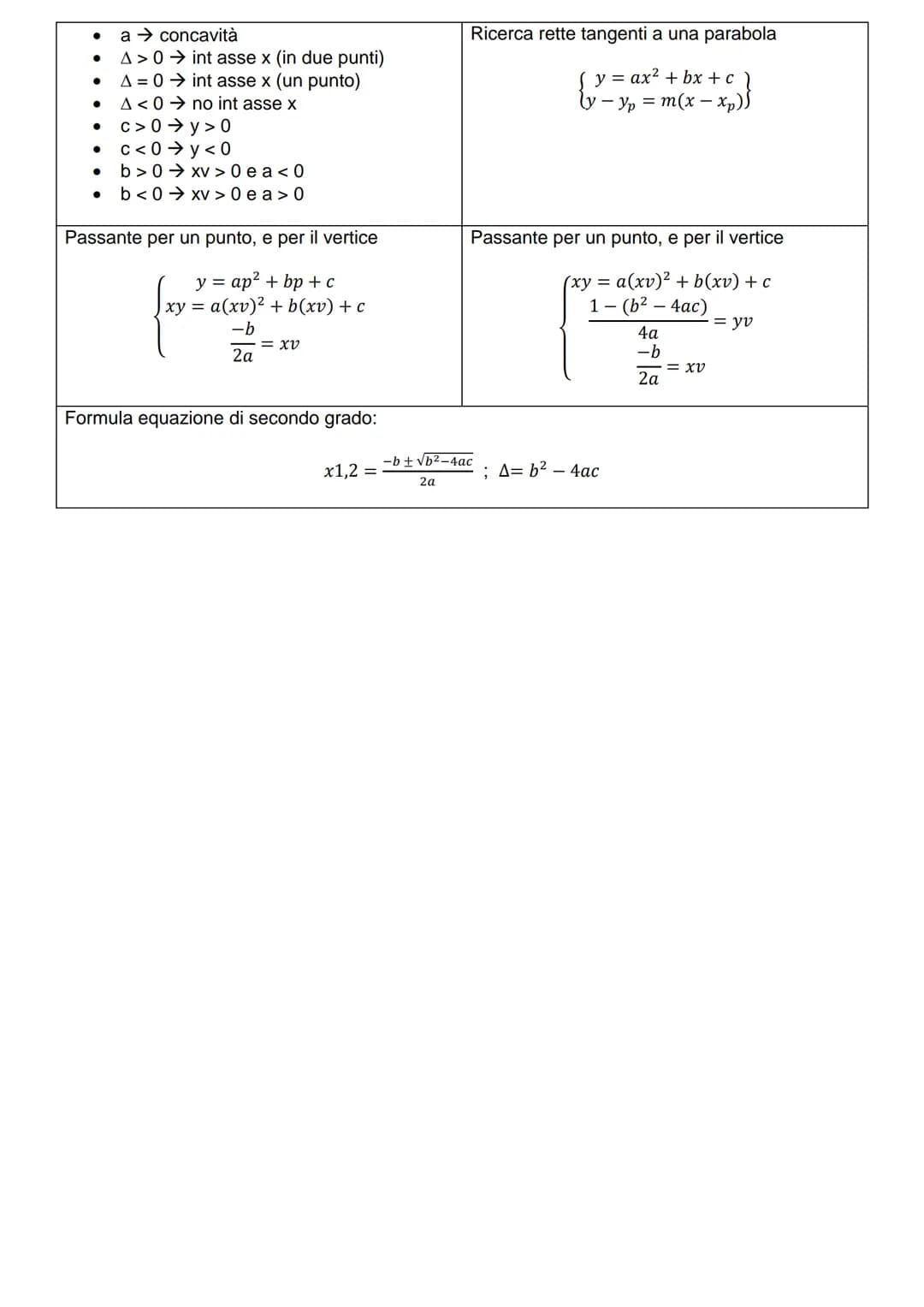 Distanza tra punti:
$AB = \sqrt{(x_A - x_B)^2 + (y_A - y_B)^2}$
Distanza da un punto a r
A,b,c formula implicita
$d = \frac{\a X x_p + b X