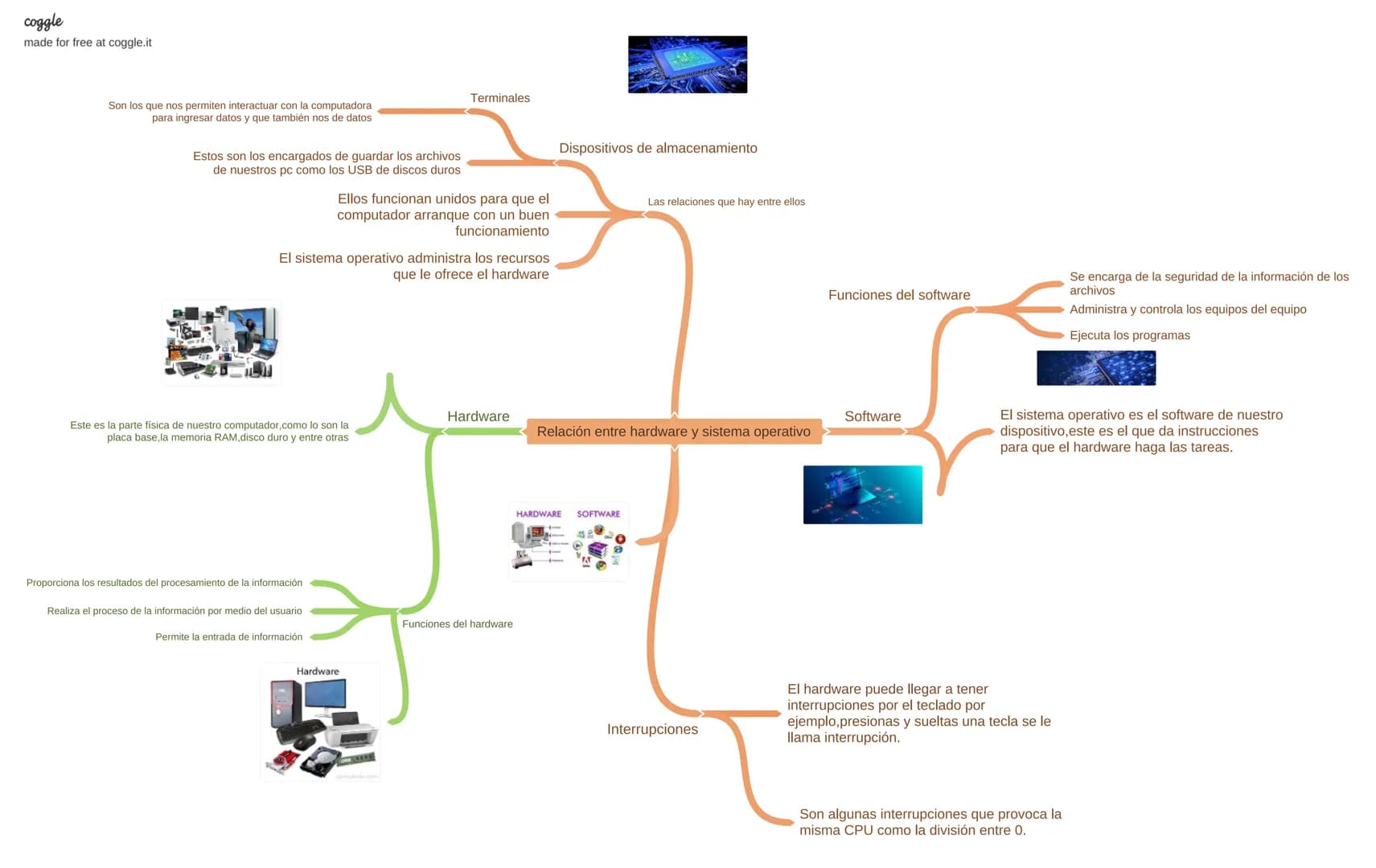 coggle
made for free at coggle.it
Terminales
Son los que nos permiten interactuar con la computadora
para ingresar datos y que también nos