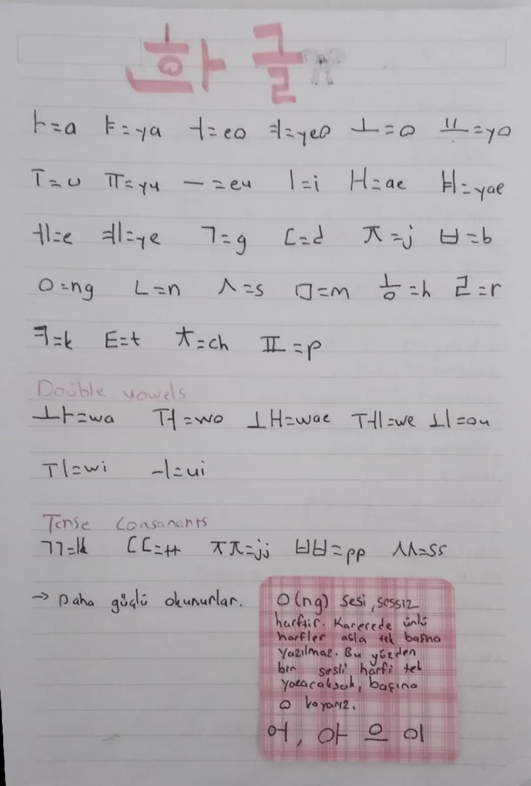 # 화글
ト=a F=ya t=eo ==yeoㅗ=0=yo
T= =үч
-=e4 1=i Hae Hiyae
the liye 7=g C=d ㅈ=ㅂ=b
O=ng L=n ^=s =m chㄹ=r
ヨニ Ezt 大=ch Ⅱ=p
Double vowels
ユ