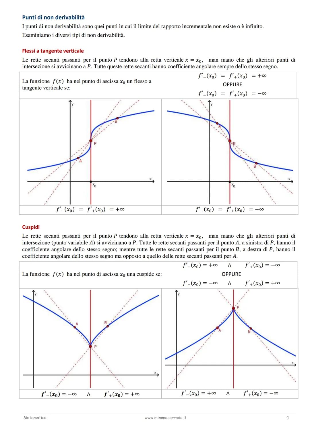 # LA DERIVATA DI UNA FUNZIONE
Teoria
Il problema della tangente
Uno dei problemi classici che portano al concetto di derivata è quello dell