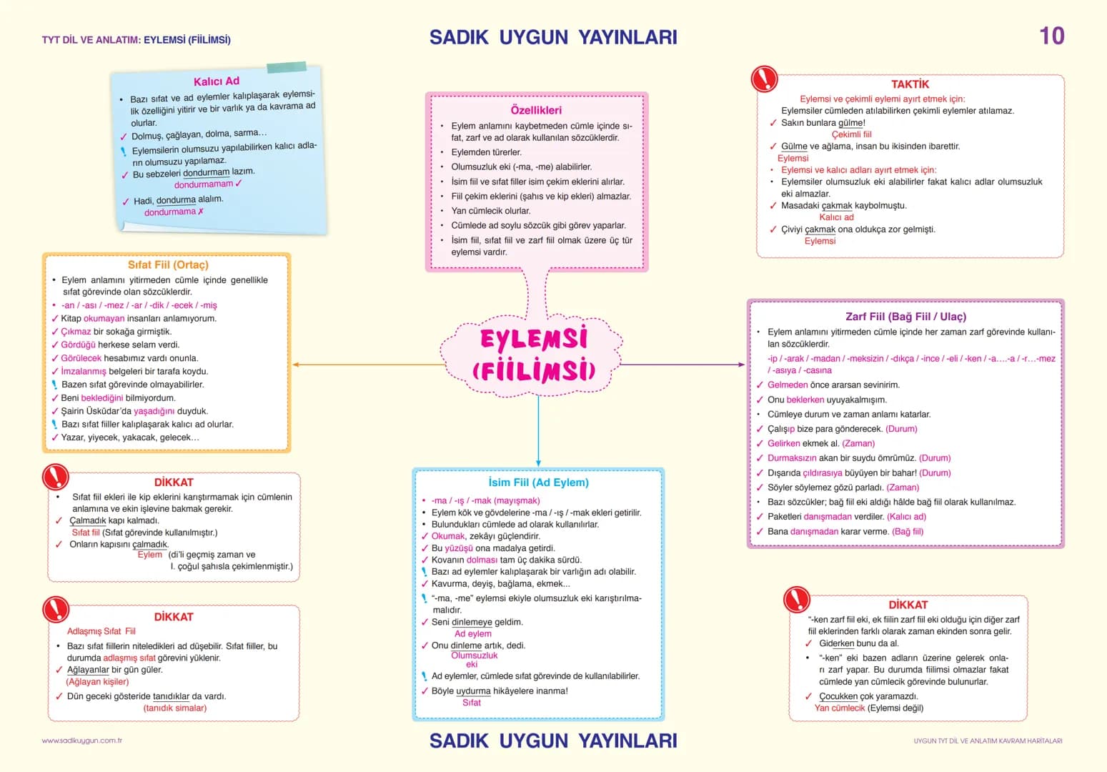 TYT DİL VE ANLATIM: SÖZCÜKTE ANLAM
Gerçek
(İlk - Temel)
Anleam
Sözcüğün akla ge-
len ilk anlamıdır.
✓ Pencere kenarından
soğuk geliyordu.