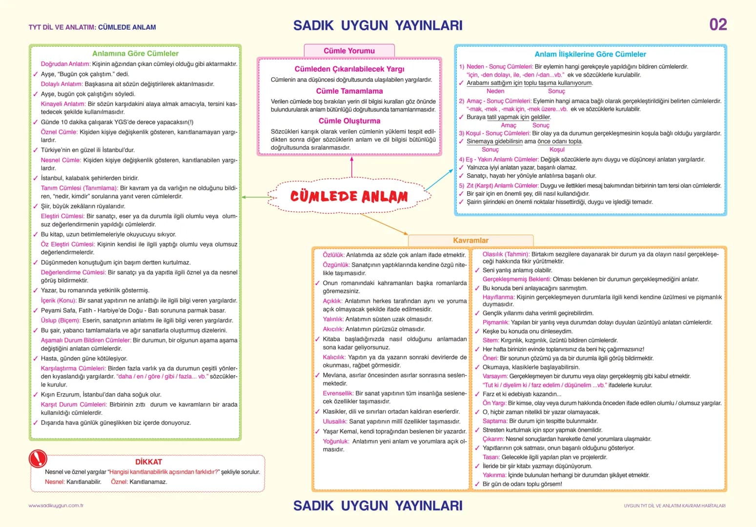 TYT DİL VE ANLATIM: SÖZCÜKTE ANLAM
Gerçek
(İlk - Temel)
Anleam
Sözcüğün akla ge-
len ilk anlamıdır.
✓ Pencere kenarından
soğuk geliyordu.