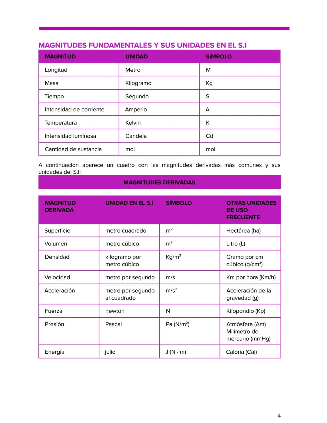 # FÍSICA Y QUÍMICA 3 E.S.O
1ER EXAMEN 19/10/2022
## CARACTERÍSTICAS DEL CONOCIMIENTO CIENTÍFICO
1. Es una construcción del ser humano
2.
