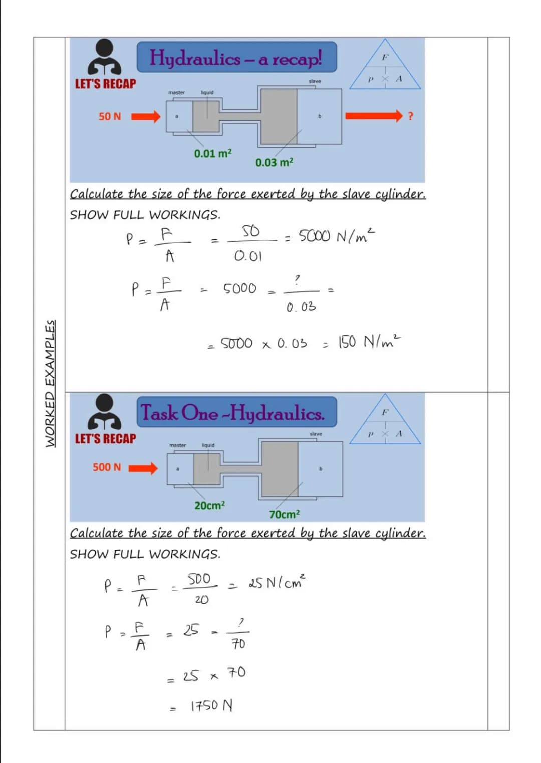 WORKED EXAMPLES
LET'S RECAP
50 N
Hydraulics - a recap!
0.01 m²
0.03 m²
slave
F
PXA
?
Calculate the size of the force exerted by the
